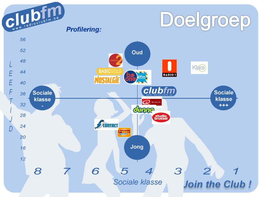 Club FM - doelgroep