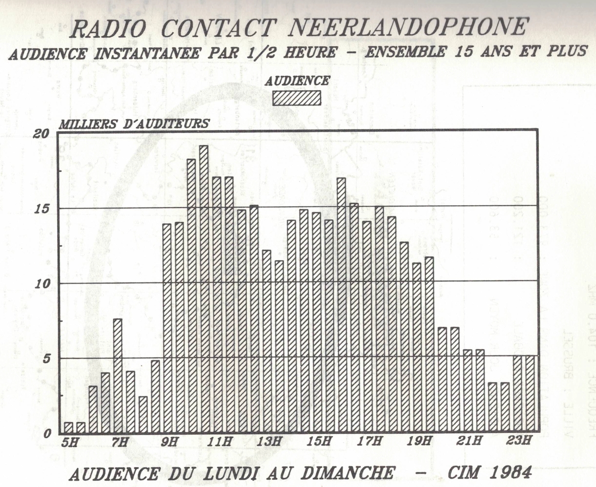 Radio Contact