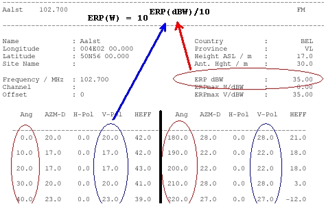 stralingskarakteristiek Aalst 102,70 MHz