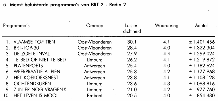 Radio 2