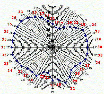 stralingsdiagram Aalst 102,70 MHz