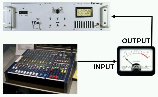 input - output (545 / 336)